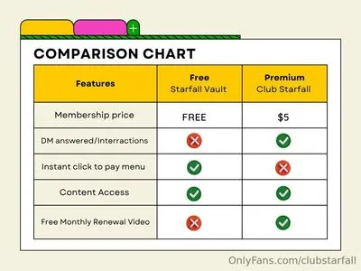 Clubstarfall OnlyFans Leaked Free Thumbnail Picture - #w7lYPt287k