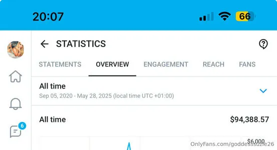 Goddesssuzie26 OnlyFans Leaked Free Thumbnail Picture - #1yfK9WVSV6