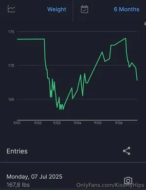 Kissmyhips OnlyFans Leaked Free Thumbnail Picture - #oMTgY8L2xa