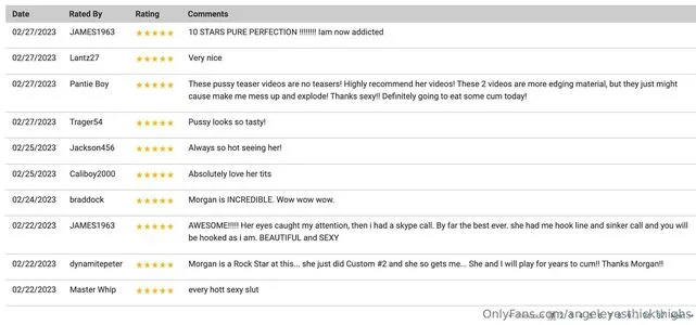 Morgancakes OnlyFans Leaked Free Thumbnail Picture - #0HyeOmbJot