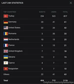 Onlyfanturkiye OnlyFans Leaked Free Thumbnail Picture - #GHPVw3LHQP