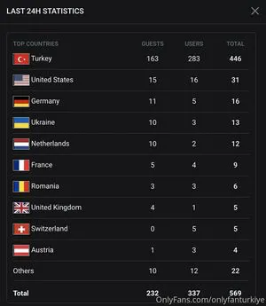 Onlyfanturkiye OnlyFans Leaked Free Thumbnail Picture - #hSBEJ89SdR