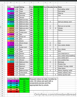 Shredandbread OnlyFans Leaked Free Thumbnail Picture - #ytaNAL4tpk